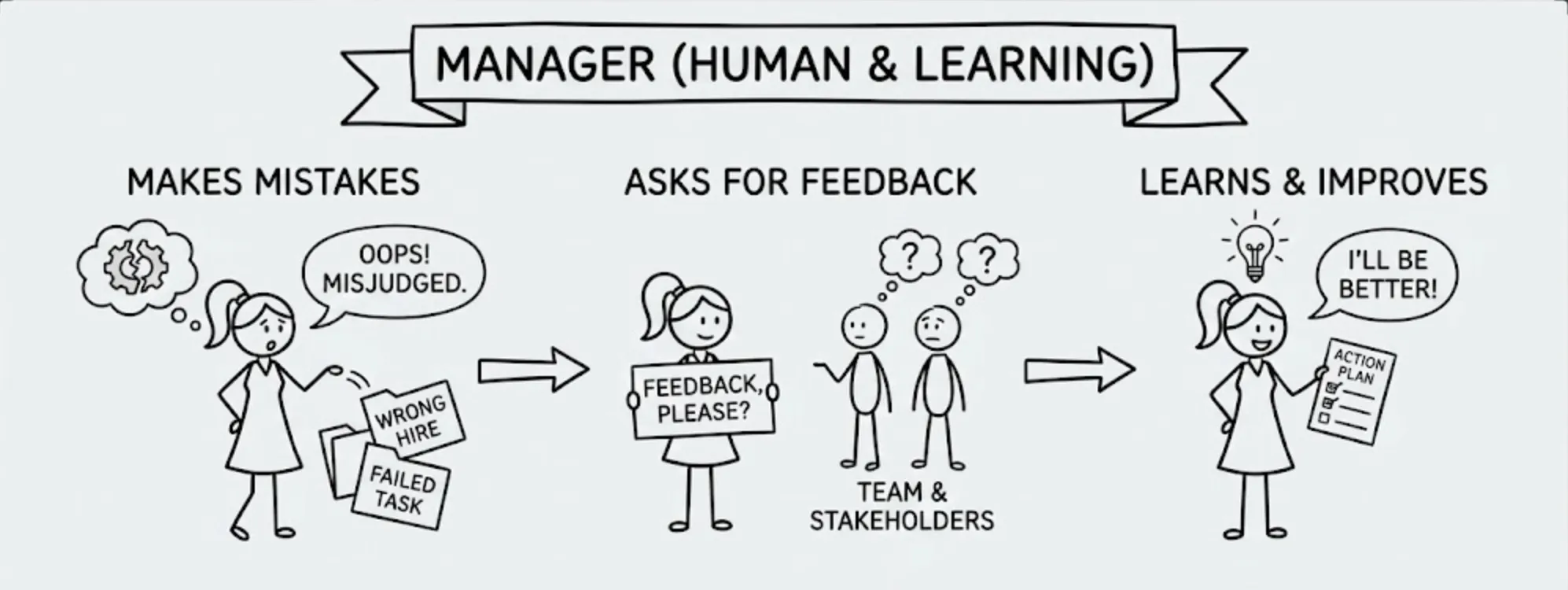 Human manager